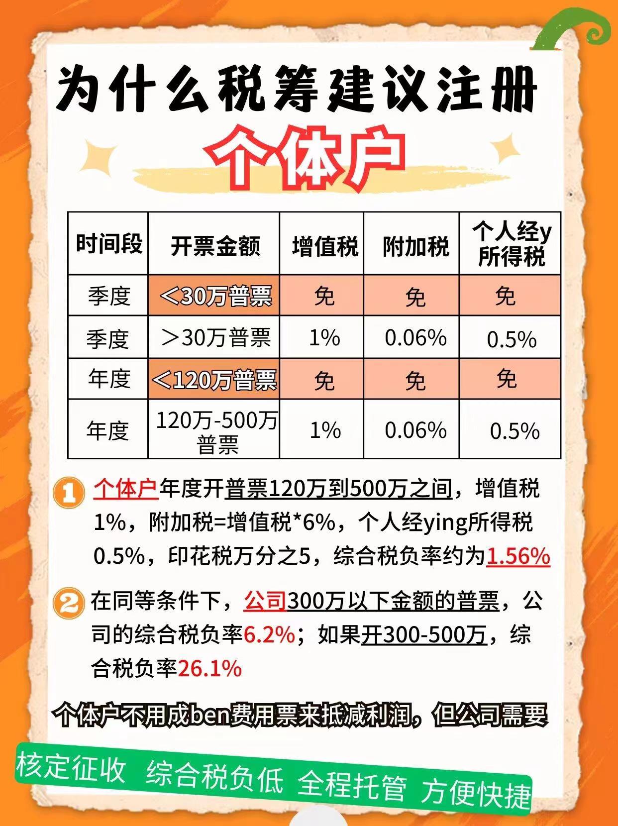 台南9个问题带你认识个体户！